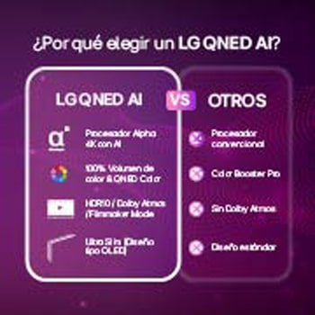 LG QNED evo AI QNED85 Mini LED features AI Hub for personalization, with an AI icon above a remote control surrounded by labels for Multi AI Search, AI Concierge, AI Voice ID with My Page, AI Chatbot, AI Picture Wizard, and AI Sound Wizard.